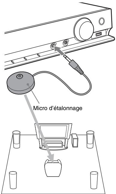Micro d'étalonnage