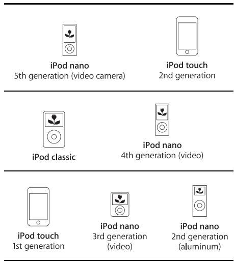SONY DAV-DZ330 - iPod-modellen die kunnen worden bediend via USB - 1