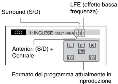 SONY DAV-DZ330 - Esempio: - 1