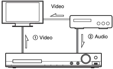 SONY DAV-DZ330 - Collegamento del televisore/decoder - 2