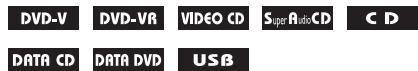 SONY DAV-DZ330 - Per selezionare il titolo/capitolo/brano/scena/indice/cartella/file da riprodurre - 1