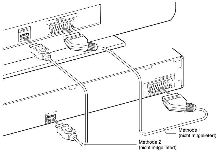 SONY DAV-DZ330 - ■ Methode 2: Verbindung über HDMI-Kabel (nicht mitgeliefert) - 1