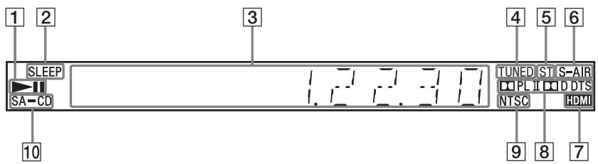 SONY DAV-DZ330 - Uitleesvenster op het voorpaneel - 1