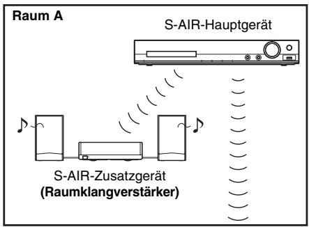 SONY DAV-DZ330 - Hinweis zu S-AIR-Produkten - 1