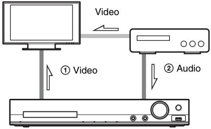 SONY DAV-DZ330 - Een tv/set-top box aansluiten - 2