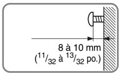 8 à 10 mm (11/32 à 13/32 po.)