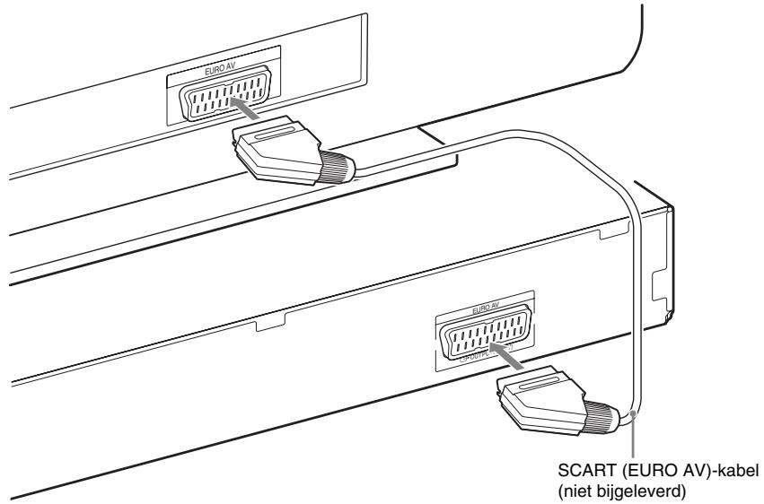 SONY DAV-TZ630 - ■ Methode 1: verbinding via SCART (EURO AV)-kabel - 1