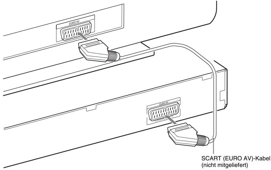 SONY DAV-TZ630 - ■ Methode 1: Verbindung über SCART (EURO AV)-Kabel - 1
