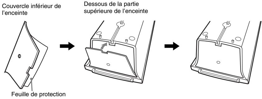 Couvercle inférieur de l'enceinte Feuille de protection Dessous de la partie supérieure de l'enceinte