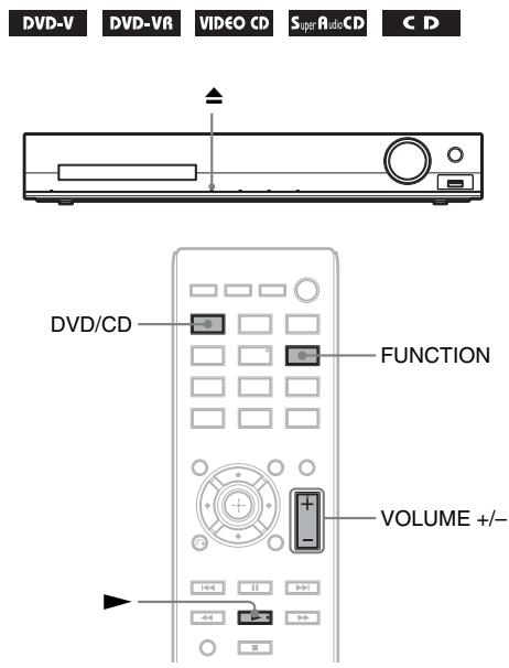 DVD-V DVD-VR VIDEO CD Super Audio CD C D DVD/CD FUNCTION VOLUME +/-