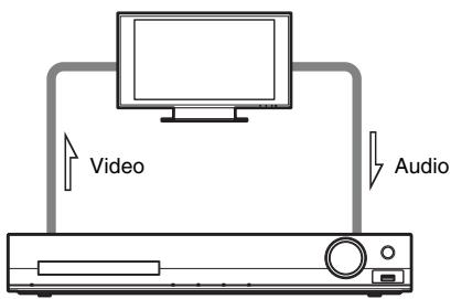 Video Audio