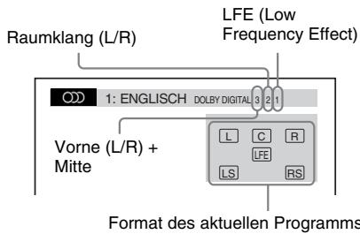SONY DAV-TZ630 - Beispiel: - 1