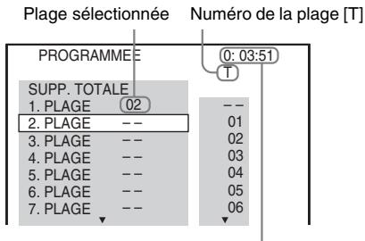 Plage sélectionnée Numéro de la plage [T] PROGRAMME 0: 03:51 SUPP. TOTALE 1. PLAGE 02 2. PLAGE -- 3. PLAGE -- 4. PLAGE -- 5. PLAGE -- 6. PLAGE -- 7. PLAGE -- Numéro de la plage [T]
