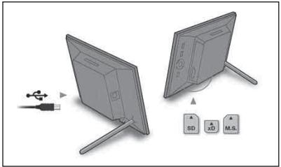 SONY DPF-D75 - Fonctionnement en état initial - 1