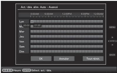 SONY DPF-X95 - Modification des réglages de l'activation/désactivation de l'alimentation automatique - 1