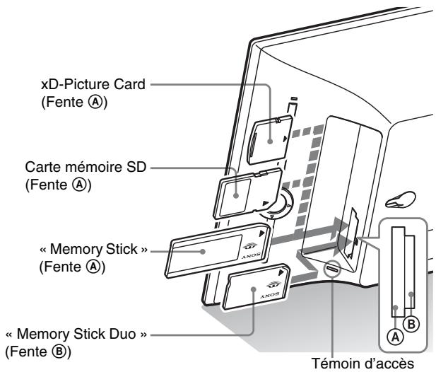 SONY DPF-X95 - Insertion d'une carte mémoire - 1