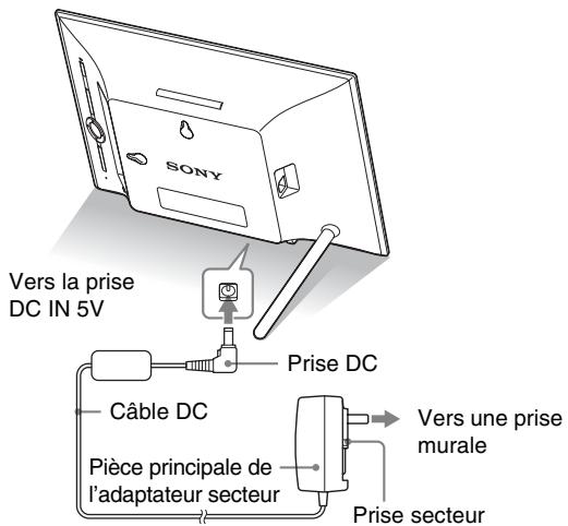 SONY DPF-X95 - Allumage du cadre photo - 1