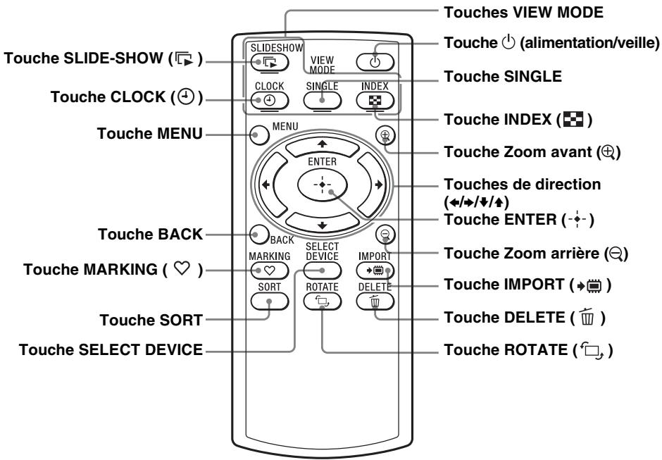 SONY DPF-X95 - Télécommande - 1