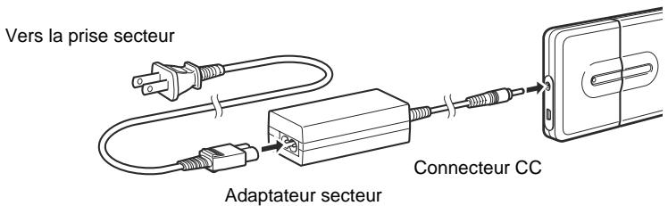 Vers la prise secteur Adaptateur secteur Connecteur CC