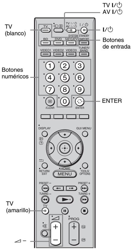 SONY HT-CT500 - Modificación de las asignaciones de los botones de entrada del mando a distancia - 1