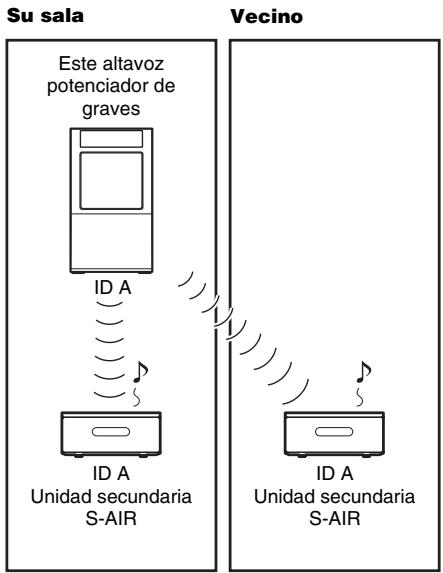 SONY HT-CT500 - Vinculación del altavoz potenciador de graves con una unidad secundaria S-AIR específica (emparejamiento) - 1