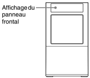 Affichage du panneau frontal