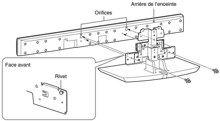 Orifices Arrière de l'enceinte Face avant Rivet