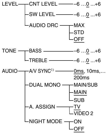 SONY HT-CT500 - Utilización del menú del sistema - 2