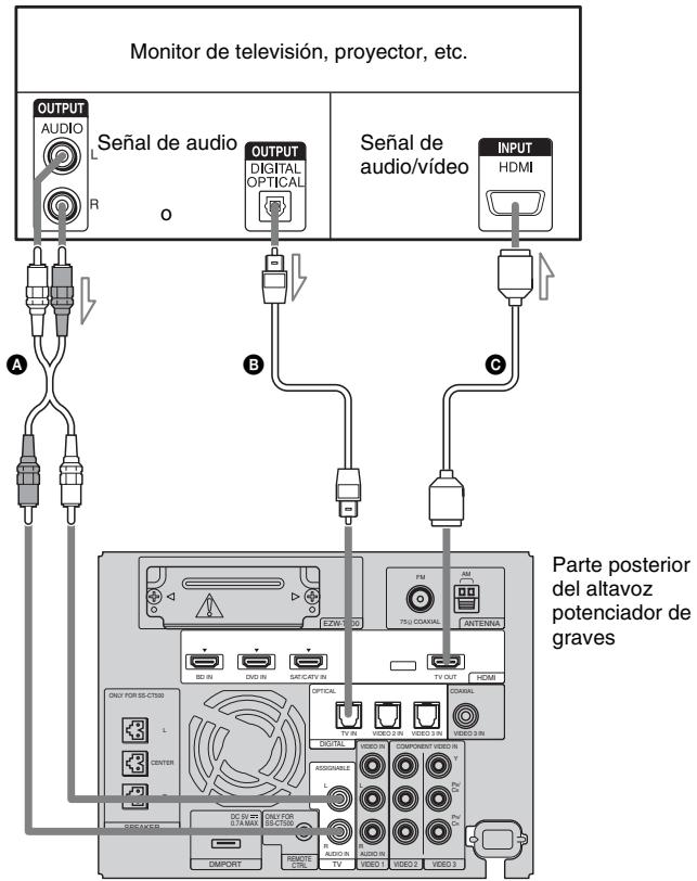 SONY HT-CT500 - Conexión de un monitor de televisión, proyector, etc. - 1