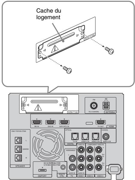 Cache du logement EZW T100 FM AM ITSU CORSAL ANTENNA BD IN DVD IN SATCUP IN TV OUT NOM OPTICAL CORSAL TV IN VIDEO 2 IN VIDEO 3 IN DIGITAL VIDEO IN COMPONENT VIDEO IN L ASSIGIVABLE L AUDIO IN AUDIO 2 PVC PVC PVC SPEAKER DC S/7A MAX ONLY FOR SS-CTSM S/7A MAX IMPORT REDAV CTR TV VIDEO 1 VIDEO 2 VIDEO 3