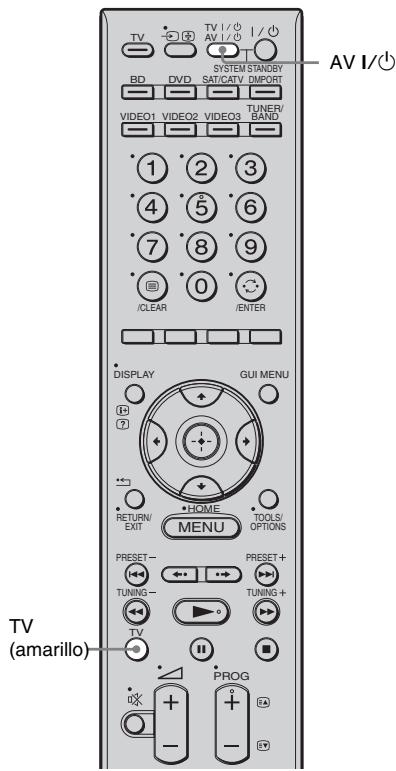 SONY HT-CT500 - (Apagado del sistema) - 1