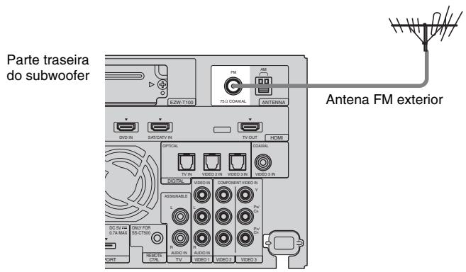 Parte traseira do subwoofer FM MF 75 II COARIAL ANTENNA ON/O IN SATE CAP IN TV OUT HOMB OPTICAL COARIAL TV IN VIDEO 2.01 VIDEO 3.01 VIDEO 2.01 DIGITAL VIDEO IN COMPONENT VIDEO IN ASSOUNABLE Y L R AUDIO IN AUDIO IN AUDIO IN VIDEO 1 VIDEO 2 VIDEO 3 DC 5V MAX (5.1A MAX) DO NOT FOR (6.1A MAX) ESC-CTSD ESC-CTSD REMOTE CTRL TV VIDEO 1 VIDEO 2 VIDEO 3 Antena FM exterior