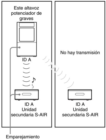 SONY HT-CT500 - ■ Después del emparejamiento - 1