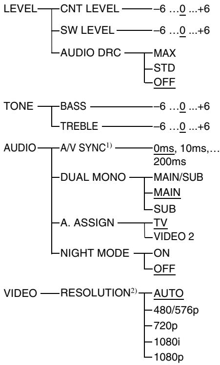 SONY HT-CT500 - Utilização do menu do sistema - 2
