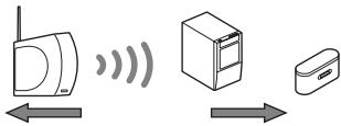 SONY HT-CT500 - Assegure tanto espaço quanto possível em torno dos produtos S-AIR. - 4
