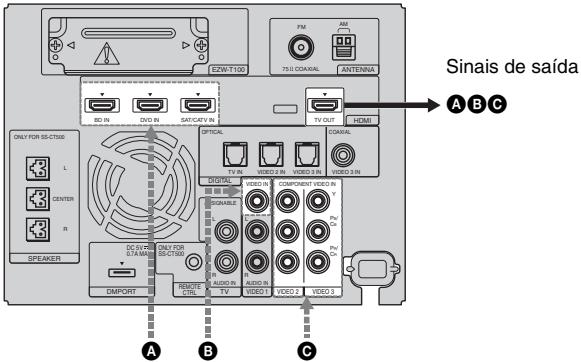 Sinais de saída ABC Only FOR SS-CT000 L CENTER R SPEAKER BDO IN DVD IN SATCATV IN TV OUT HDMI OPTICAL TV IN VIDEO 2 IN VIDEO 3 IN VIDEO 2 IN COMPONENT VIDEO IN V C A DC S/VR 5.7A MAX ONLY FOR SS-CT000 AUDIO IN AUDIO IN AUDIO 2 VIDEO 3 DAMPORT REMOTE CTR TV VIDEO1 VIDEO 2 VIDEO 3