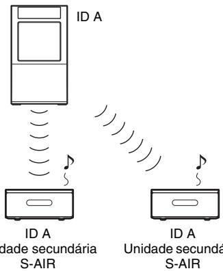 ID A ID A Unidade secundária S-AIR ID A Unidade secundária S-AIR