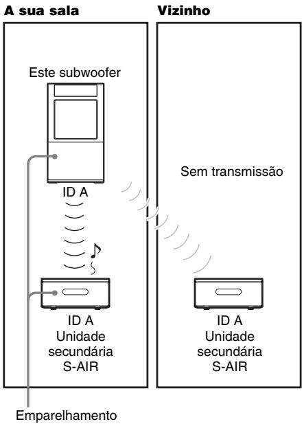 SONY HT-CT500 - ■ Depois do emparelhamento - 1