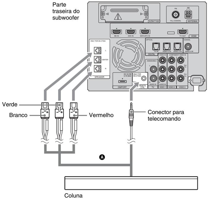 Parte traseira do subwoofer Verde Branco Vermelho A Coluna E2NW-T100 PM AM TSI COAMAL ANTENNA DVD IN DVD IN SAT/CATV IN TV OUT HDMI ONLY FOR SS-CT500 L CENTER R SPEAKER OPTICAL COAMAL TVIN VIDEO 2 IN VIDEO 3 IN DIGITAL VIDEO IN COMPONENT VIDEO IN ASSIGNABLE L AUDIO IN AUDIO IN TV VIDEO 1 VIDEO 2 VIDEO 3 ONZ FOR SS-CT500 IMPORT REMOTE CTRC Conector para telecomando