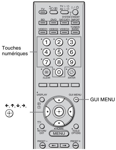 TV BD DVD SYSTEM STANDBY SAT/CATV DMPORT VIDEO1 VIDEO2 VIDEO3 TUNER/ BAND 1 2 3 4 5 6 7 8 9 0 /CLEAR /ENTER DISPLAY GUI MENU ←,↑,↓,→, RETURN/ EXIT +HOME MENU TOOLS/ OPTIONS PRESET - PRESET + Touches numériques GUI MENU