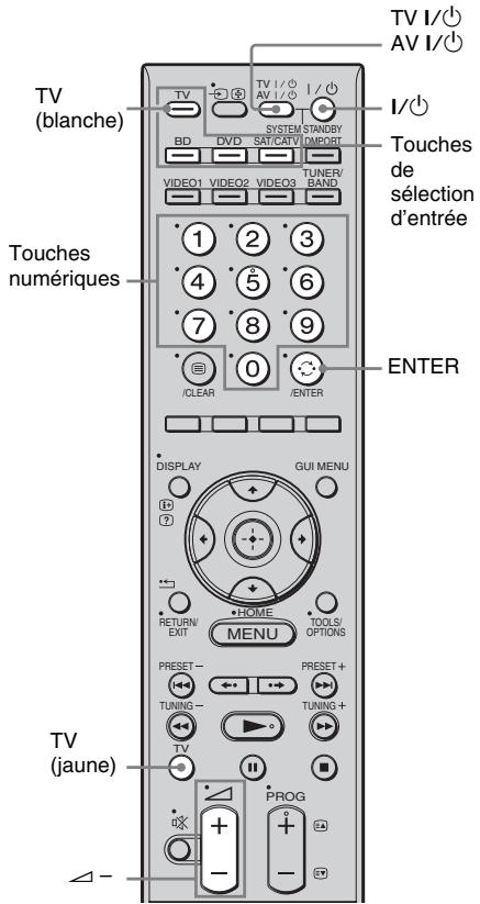 TV (blanche) TV I/○ AV I/○ I/○ System STANDBY BD DVD SAT/CAT V/IMPORT TUNERV BAND VIDEO1 VIDEO2 VIDEO3 Touches de sélection d'entrée 1 2 3 4 5 6 7 8 9 /CLEAR /ENTER ENTER DISPLAY GUI MENU RETURN EXIT MENU TOOLS/OPTIONS PRESET- PRESET+ TUNING- TUNING+ TV (jaune) PROG + - - -