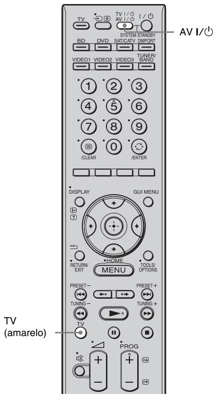 TV AV I/ BV SYSTEM STANDBY AV I/ DV SAT/CATV IMPORT VIDEO1 VIDEO2 VIDEO3 TUNER/ BAND 1 2 3 4 5 6 7 8 9 0 /CLEAR /ENTER DISPLAY GUI MENU RETURN EXIT HOME MENU TOOLS/ OPTIONS PRESET- TUNING- TV PRESET+ TUNING + PROG TV (amarelo)
