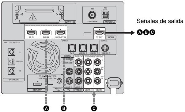 SONY HT-CT500 - Tabla de conversión de entrada/salida de vídeo del altavoz potenciador de graves - 1