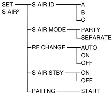 SONY HT-CT500 - Utilisation du menu système - 8
