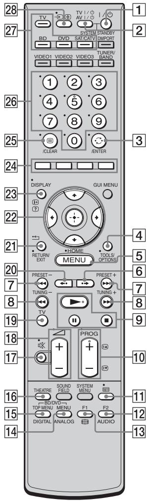 SONY HT-CT500 - Control de los componentes Sony conectados con el mando a distancia - 1