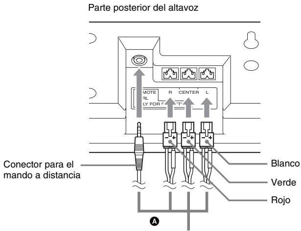SONY HT-CT500 - Conexión del cable de altavoz al altavoz - 1