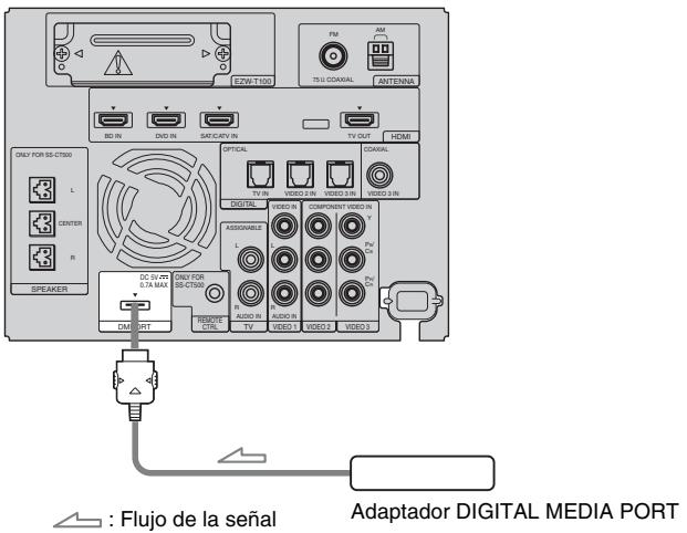SONY HT-CT500 - Para conectar el adaptador DIGITAL MEDIA PORT - 1