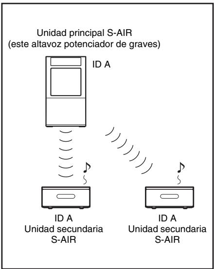 SONY HT-CT500 - Nota - 1