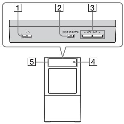SONY HT-CT500 - Índice de componentes y controles - 1