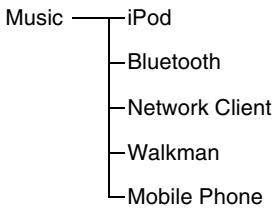 SONY HT-CT500 - Lista del menú de la GUI - 2